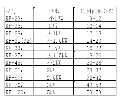 游仙空调维修